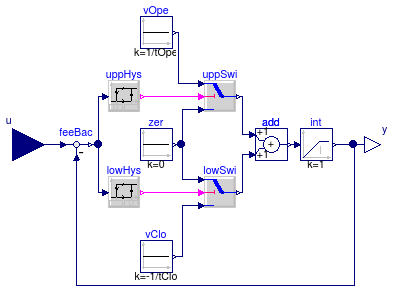 Buildings.Fluid.Actuators.Motors.IdealMotor