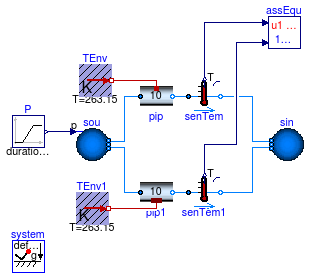 Buildings.Fluid.FixedResistances.Examples.Pipe