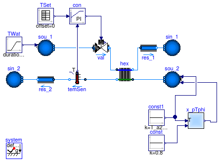 Buildings.Fluid.HeatExchangers.Examples.WetCoilCounterFlowPControl