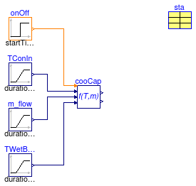 Buildings.Fluid.HeatExchangers.DXCoils.BaseClasses.Examples.CoolingCapacity