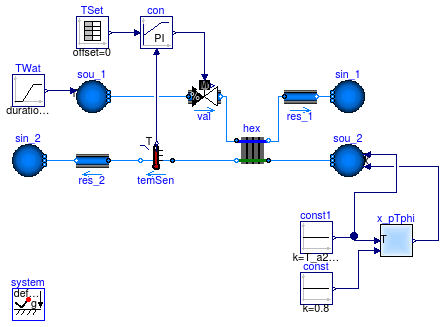 Buildings.Fluid.HeatExchangers.Examples.DryCoilCounterFlowPControl