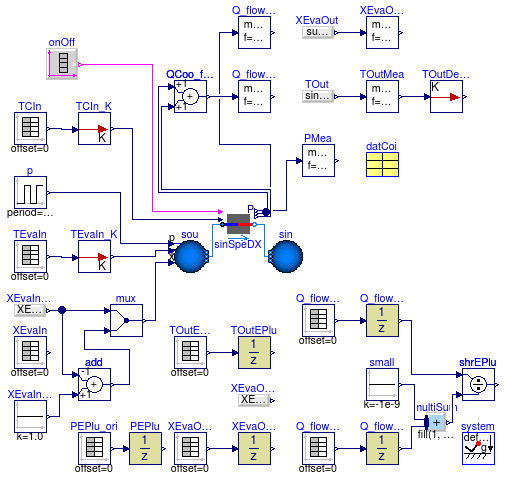 Buildings.Fluid.HeatExchangers.DXCoils.Examples.SingleSpeedValidationPLR