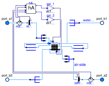 Buildings.Fluid.HeatExchangers.DryCoilDiscretized