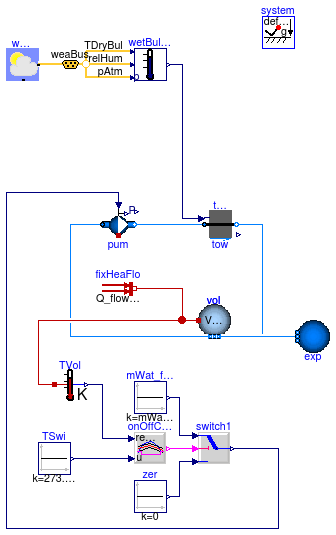 Buildings.Fluid.HeatExchangers.CoolingTowers.Examples.FixedApproachWetBulb