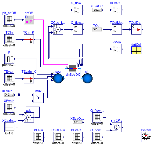 Buildings.Fluid.HeatExchangers.DXCoils.Examples.SingleSpeedValidation