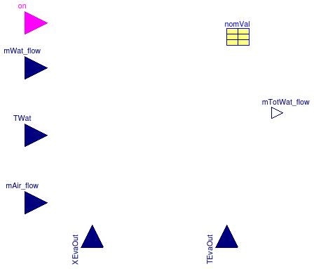 Buildings.Fluid.HeatExchangers.DXCoils.BaseClasses.Evaporation