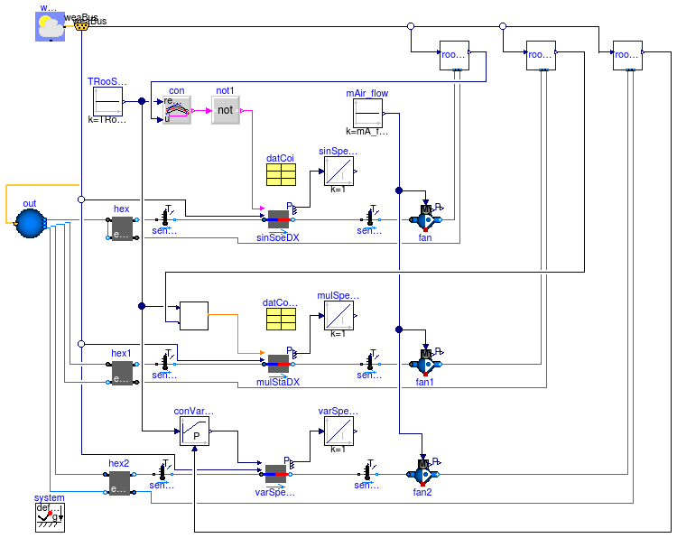 Buildings.Fluid.HeatExchangers.DXCoils.Examples.SpaceCooling