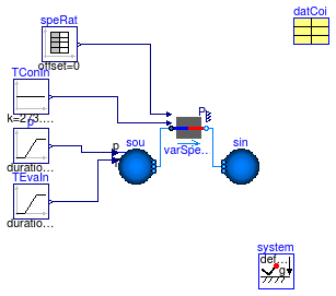 Buildings.Fluid.HeatExchangers.DXCoils.Examples.VariableSpeed