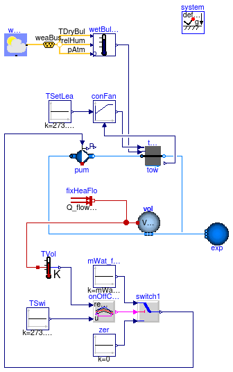 Buildings.Fluid.HeatExchangers.CoolingTowers.Examples.YorkCalc