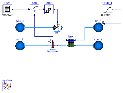 Buildings.Fluid.HeatExchangers.Examples.DryCoilDiscretizedPControl