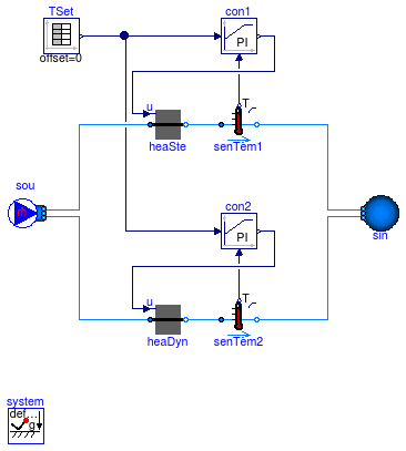 Buildings.Fluid.HeatExchangers.Examples.HeaterCoolerPrescribed