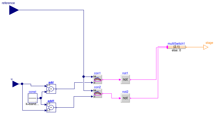 Buildings.Fluid.HeatExchangers.DXCoils.Examples.SpaceCooling.ControllerTwoStage