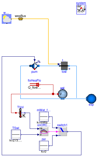 Buildings.Fluid.HeatExchangers.CoolingTowers.Examples.FixedApproachDryBulb