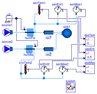 Buildings.Fluid.Interfaces.Examples.ReverseFlowHumidifier