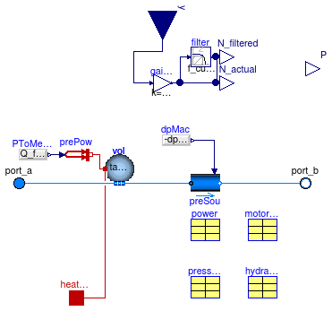 Buildings.Fluid.Movers.Examples.FlowMachine_y_pumpCurves.pumpModel