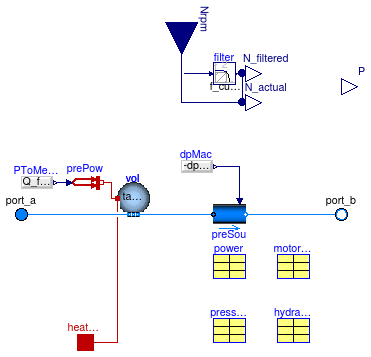 Buildings.Fluid.Movers.FlowMachine_Nrpm