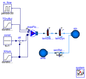 Buildings.Fluid.Sensors.Examples.TemperatureDryBulb