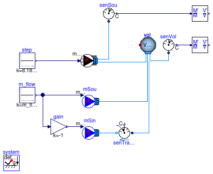 Buildings.Fluid.Sensors.Examples.TraceSubstances