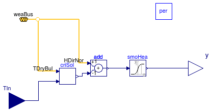 Buildings.Fluid.SolarCollectors.Controls.SolarPumpController