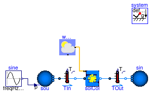 Buildings.Fluid.SolarCollectors.Examples.FlatPlate