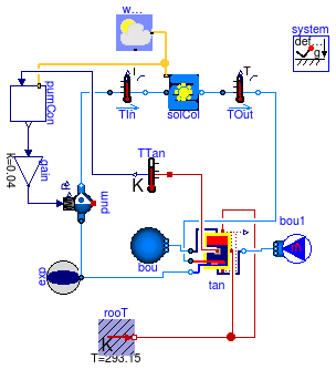 Buildings.Fluid.SolarCollectors.Examples.FlatPlateWithTank