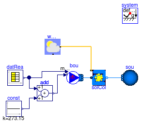 Buildings.Fluid.SolarCollectors.Examples.FlatPlateValidation