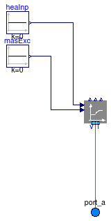 Buildings.Fluid.Storage.ExpansionVessel