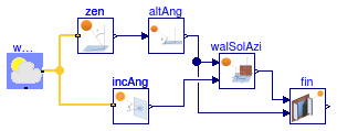 Buildings.HeatTransfer.Windows.BaseClasses.Examples.SideFins