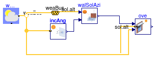 Buildings.HeatTransfer.Windows.BaseClasses.Examples.Overhang