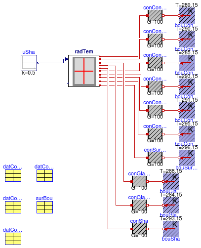 Buildings.Rooms.BaseClasses.Examples.RadiationTemperature