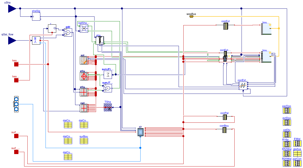 Buildings.Rooms.FLEXLAB.Rooms.X3B.TestCell