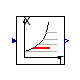 Buildings.Utilities.Psychrometrics.pW_TDewPoi