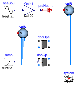 Buildings.Airflow.Multizone.Examples.OneOpenDoor