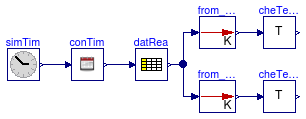 Buildings.BoundaryConditions.WeatherData.BaseClasses.Examples.CheckTemperature