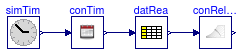 Buildings.BoundaryConditions.WeatherData.BaseClasses.Examples.ConvertRelativeHumidity