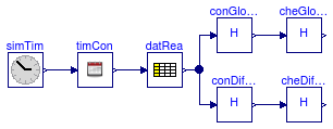 Buildings.BoundaryConditions.WeatherData.BaseClasses.Examples.CheckRadiation