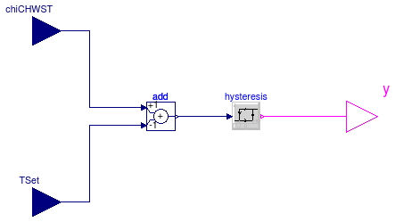 Buildings.Examples.ChillerPlant.BaseClasses.Controls.ChillerSwitch