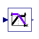 Buildings.Examples.ChillerPlant.BaseClasses.Controls.LinearPiecewiseTwo