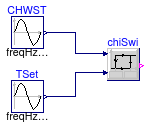 Buildings.Examples.ChillerPlant.BaseClasses.Controls.Examples.ChillerSwitch