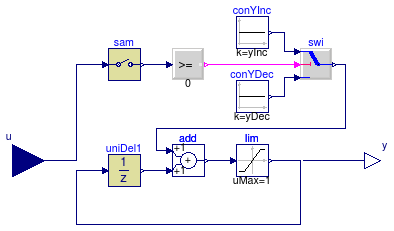 Buildings.Examples.ChillerPlant.BaseClasses.Controls.TrimAndRespond