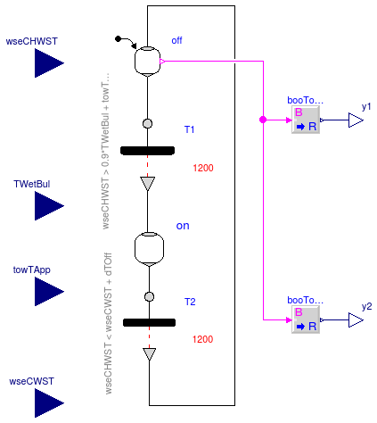 Buildings.Examples.ChillerPlant.BaseClasses.Controls.WSEControl