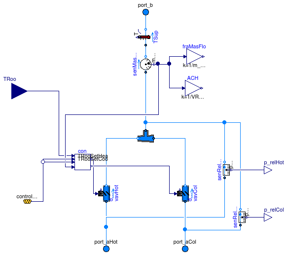 Buildings.Examples.DualFanDualDuct.ThermalZones.SupplyBranch