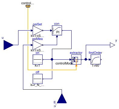 Buildings.Examples.DualFanDualDuct.Controls.FanVFD