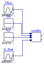 Buildings.Examples.DualFanDualDuct.Controls.Examples.RoomMixingBox