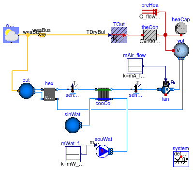 Buildings.Examples.Tutorial.SpaceCooling.System2