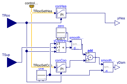 Buildings.Examples.VAVReheat.Controls.RoomVAV