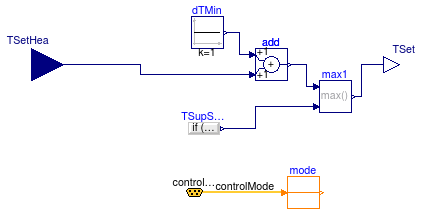 Buildings.Examples.VAVReheat.Controls.CoolingCoilTemperatureSetpoint