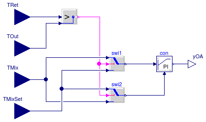 Buildings.Examples.VAVReheat.Controls.EconomizerTemperatureControl