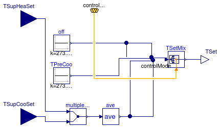 Buildings.Examples.VAVReheat.Controls.MixedAirTemperatureSetpoint