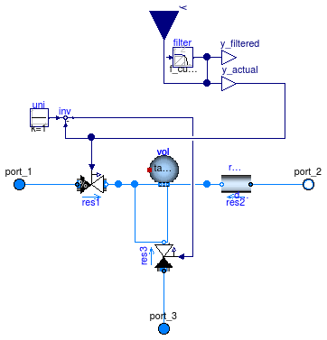 Buildings.Fluid.Actuators.Valves.ThreeWayEqualPercentageLinear